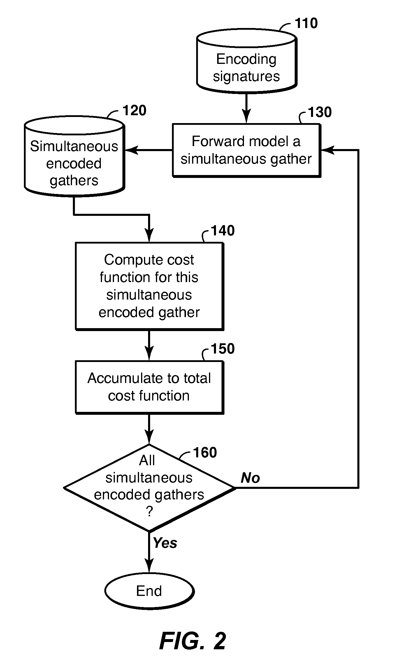 Iterative inversion of data from simultaneous geophysical sources