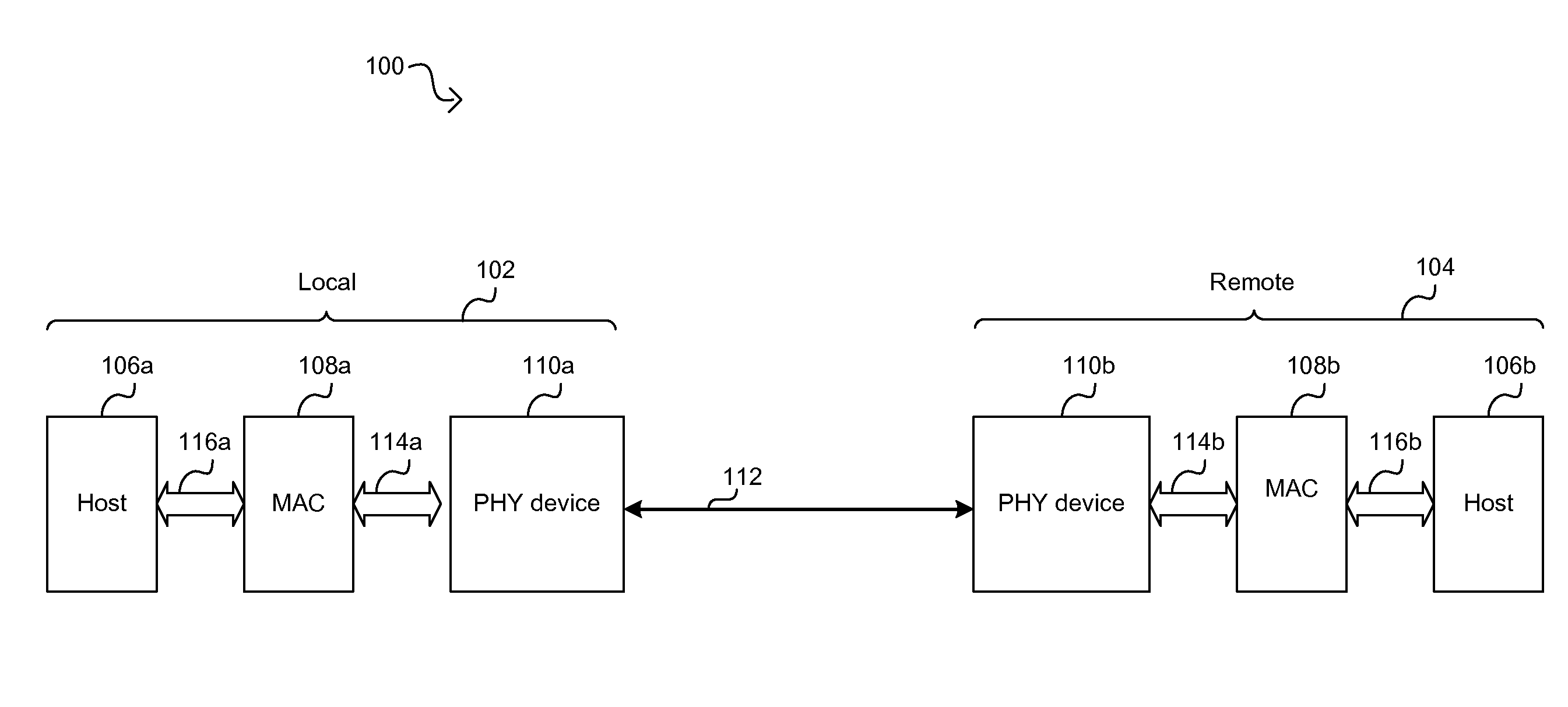 Method And System For Energy Efficient Communication Among One Or More Interfaces In A Communication Path