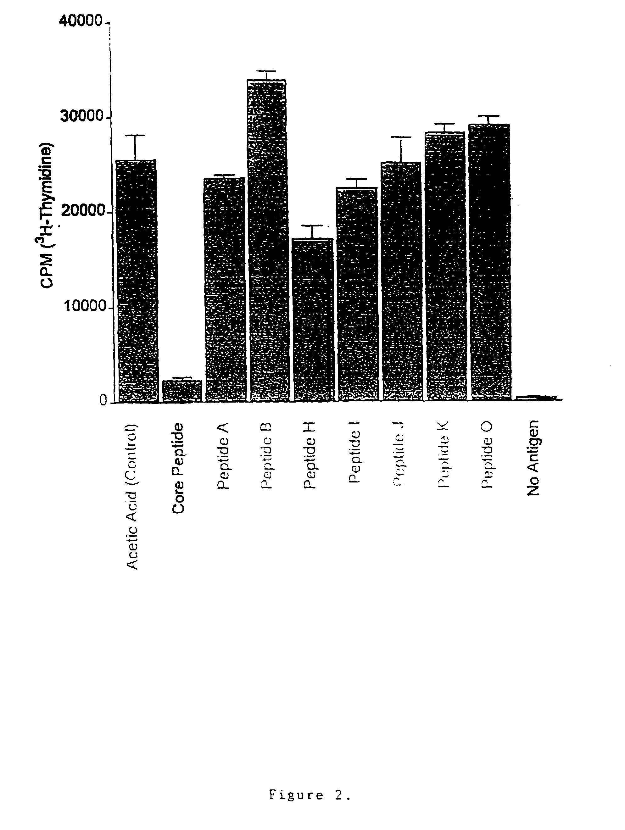 T cell antigen receptor peptides