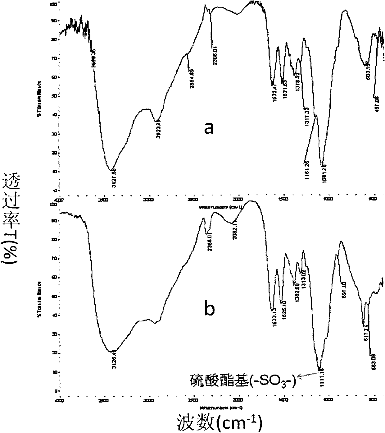 Novel preparation method for sulfated chitosan