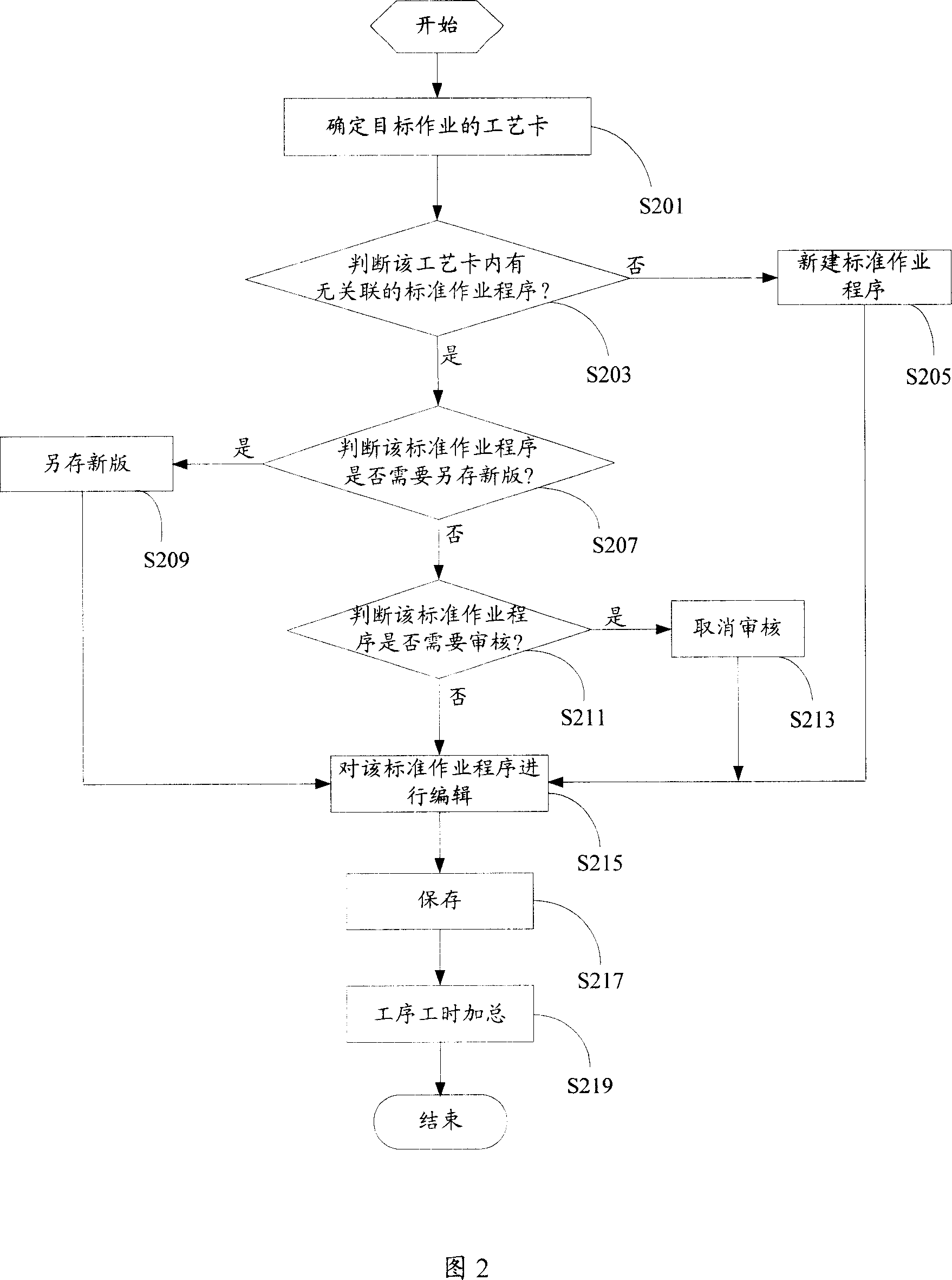 Workpiece standard operation program file management system and method