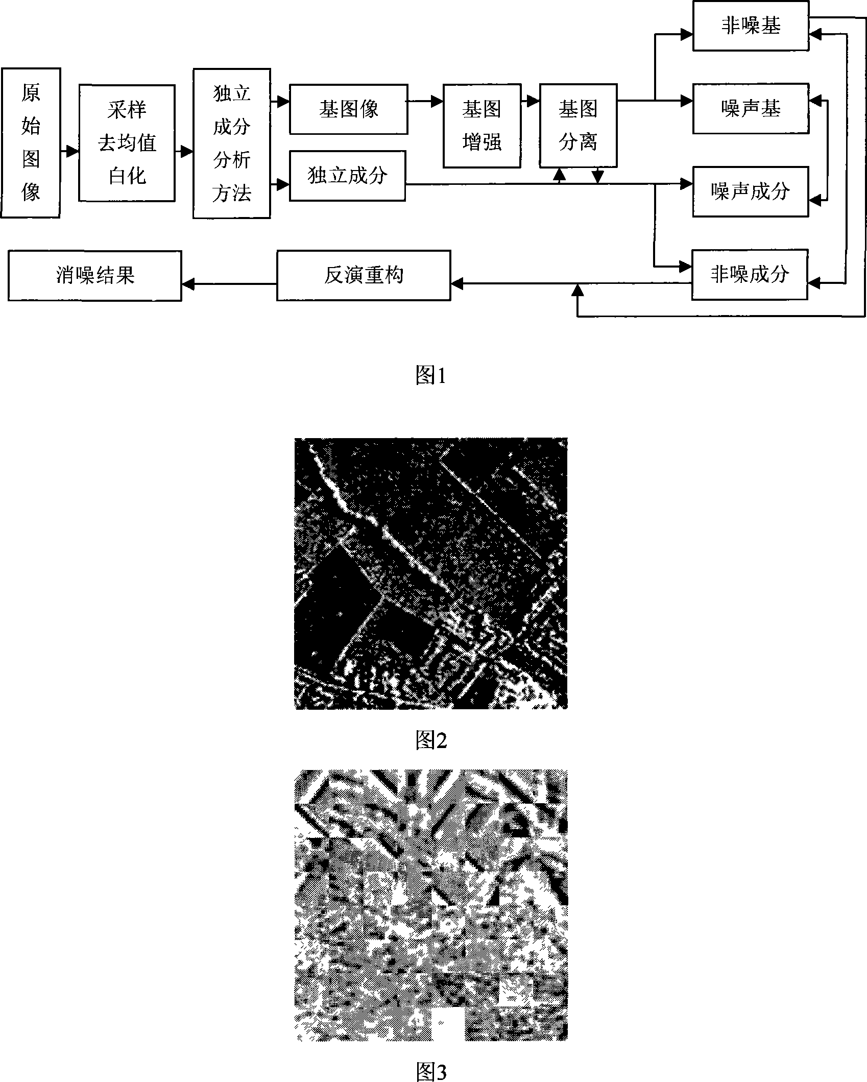 Synthetic aperture radar image noise-eliminating method based on independent component analysis based image