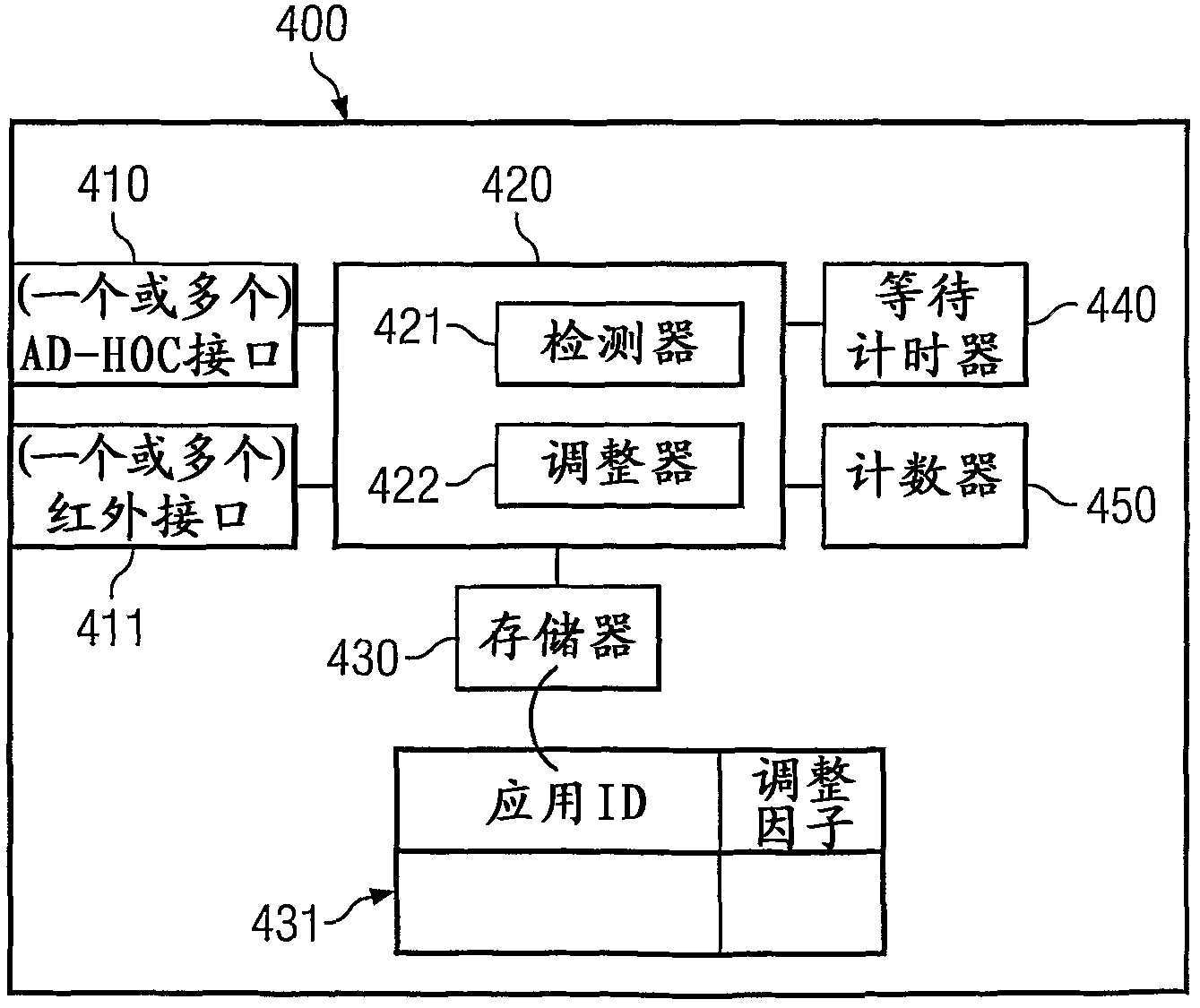 Handover decision procedure in a mobile communications system