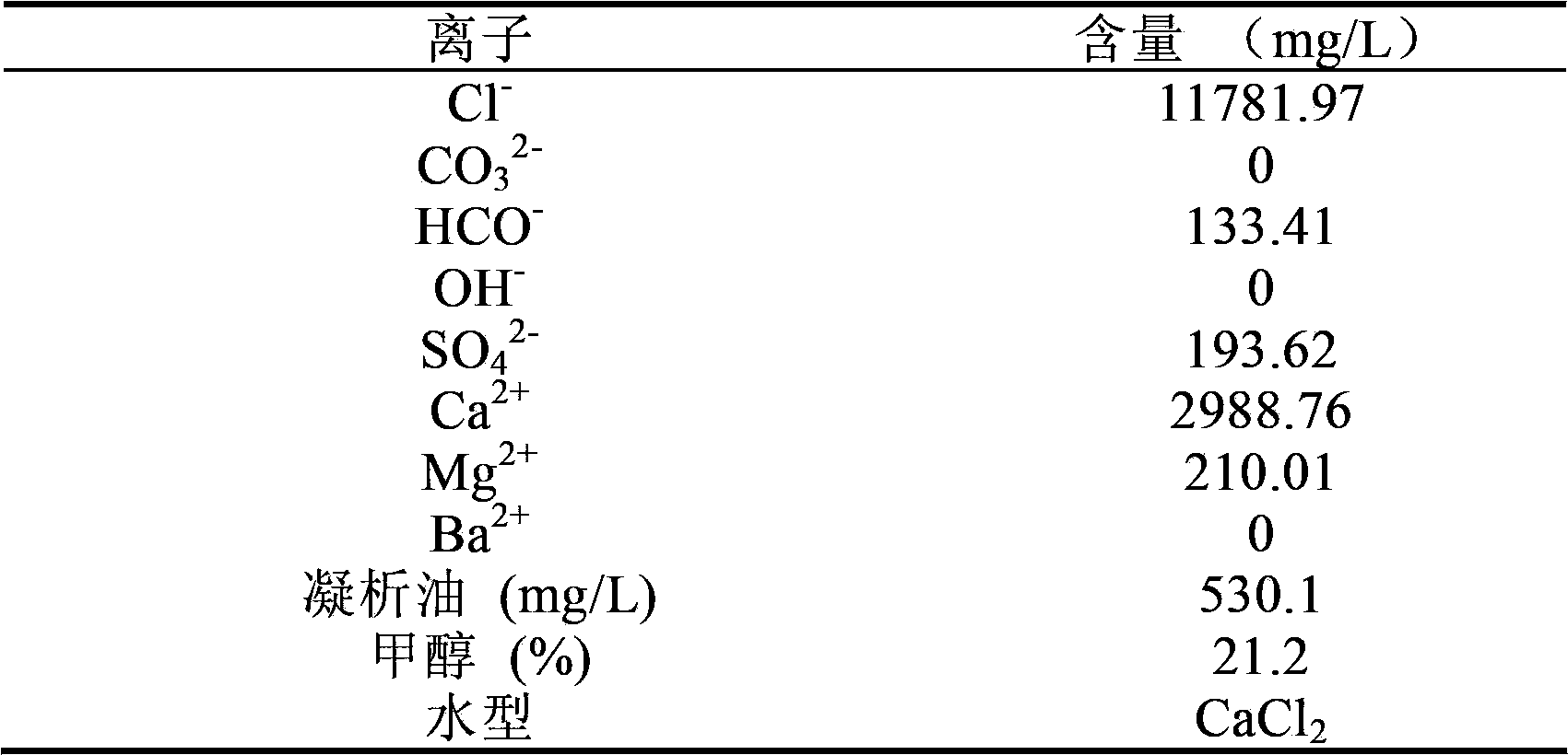 Condensate oil foam discharging agent applied to natural gas extraction