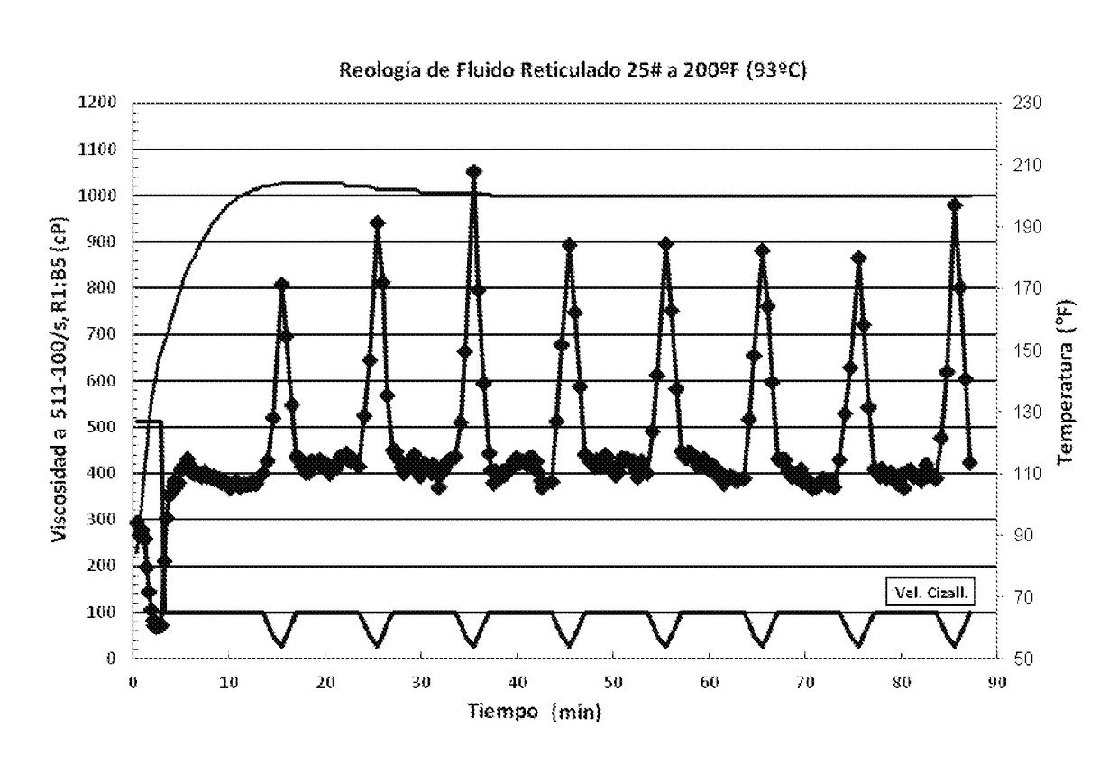 Crosslinked fluid treatment and methods for fracturing underground formations based on flowback, production water, seawater, fresh water, and mixtures of same