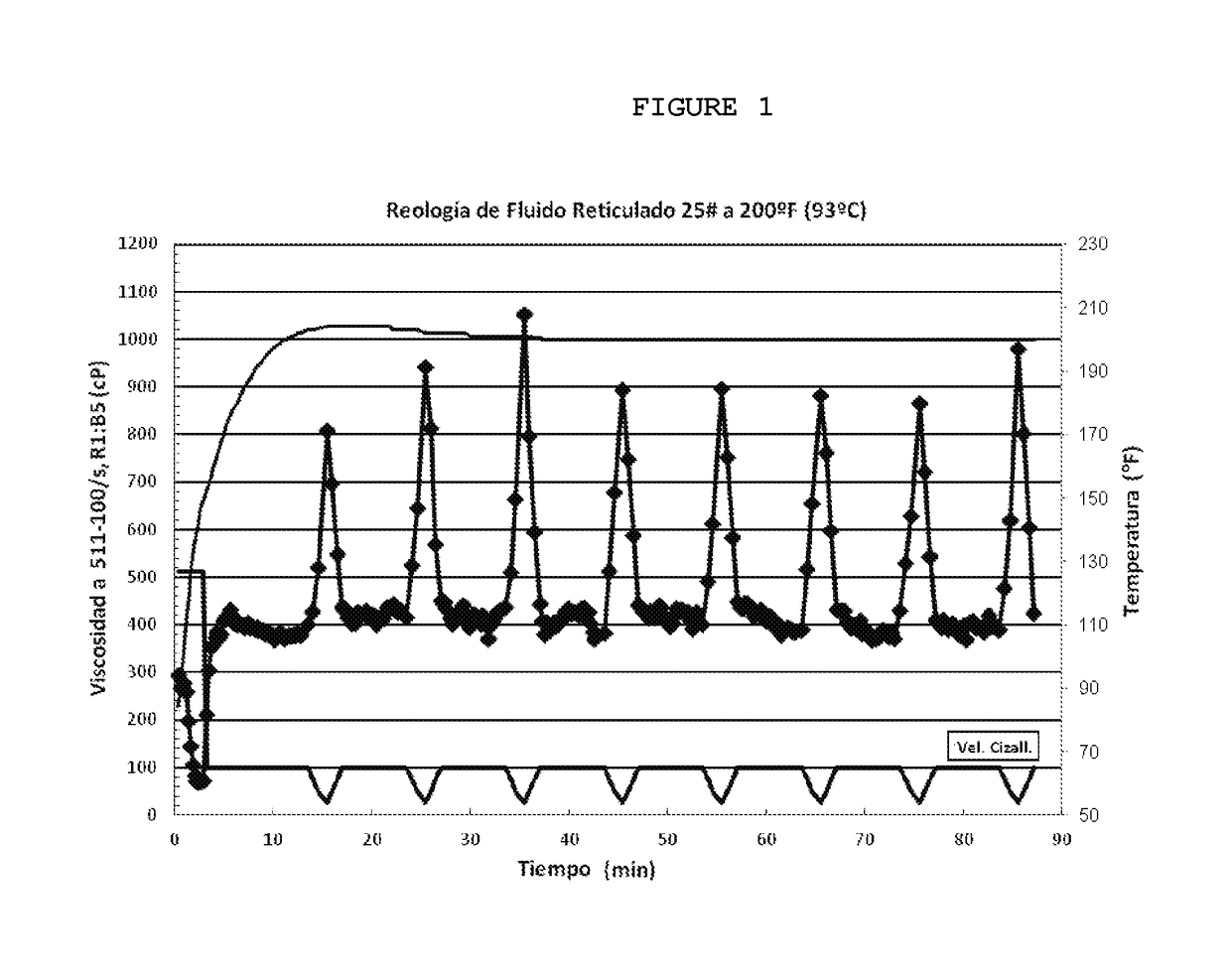 Crosslinked fluid treatment and methods for fracturing underground formations based on flowback, production water, seawater, fresh water, and mixtures of same