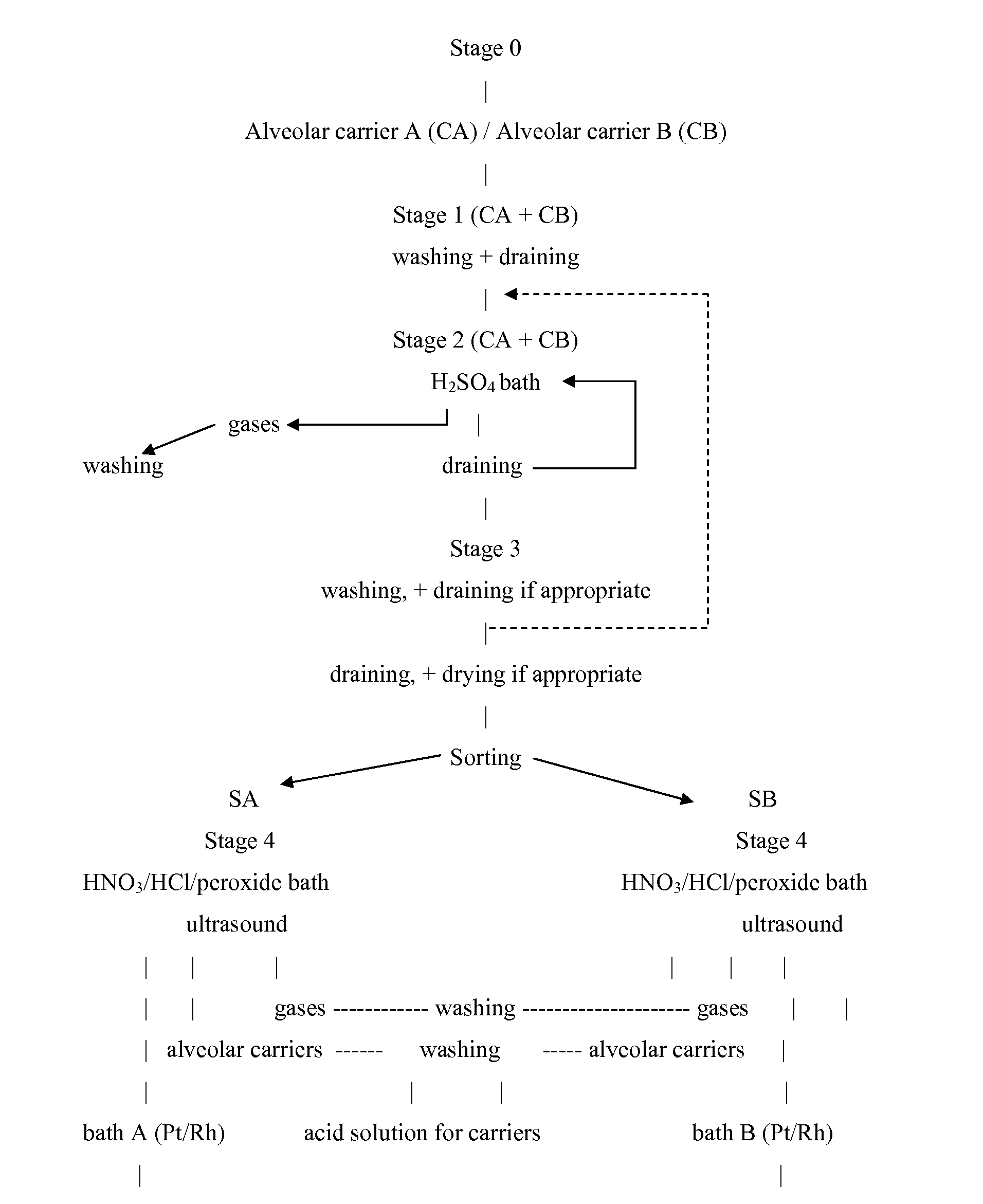 Process for the recovery of precious metals from used and/or defective catalytic carriers