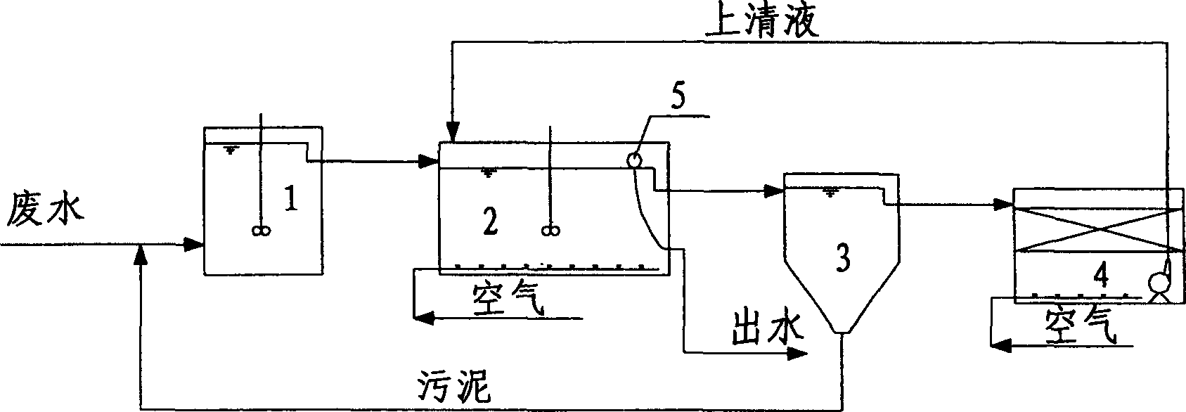 Reversible circulation two phase biological nitrogen and phosphorus eliminating technology