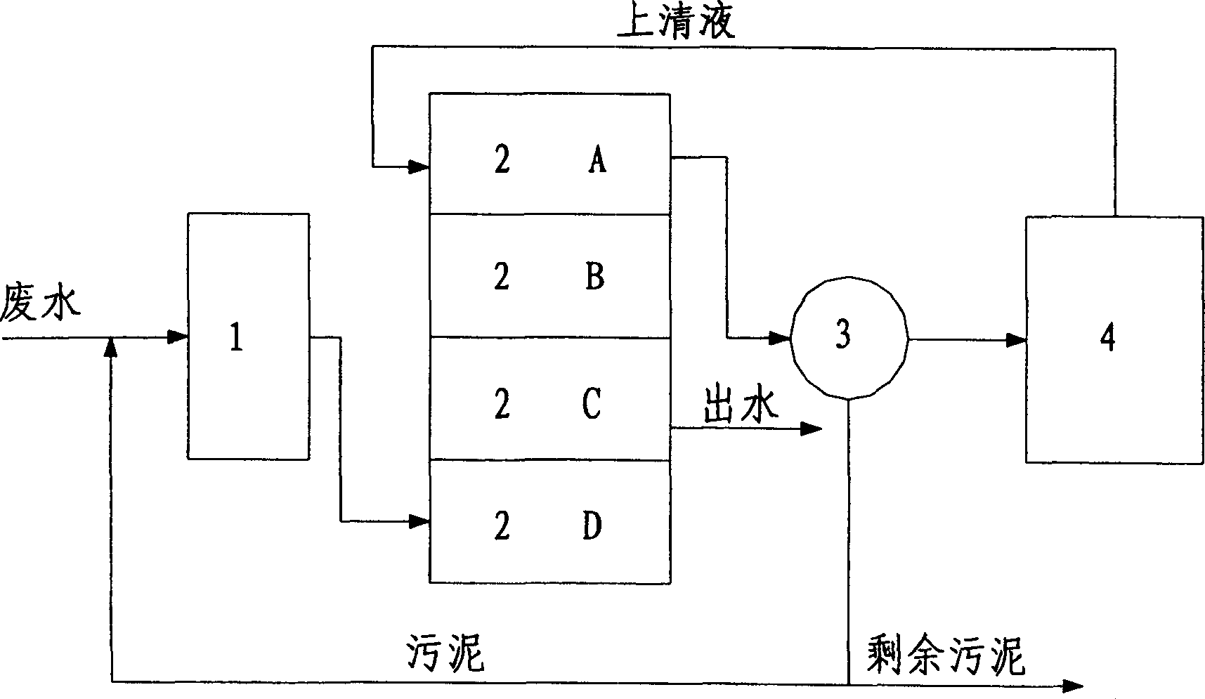 Reversible circulation two phase biological nitrogen and phosphorus eliminating technology