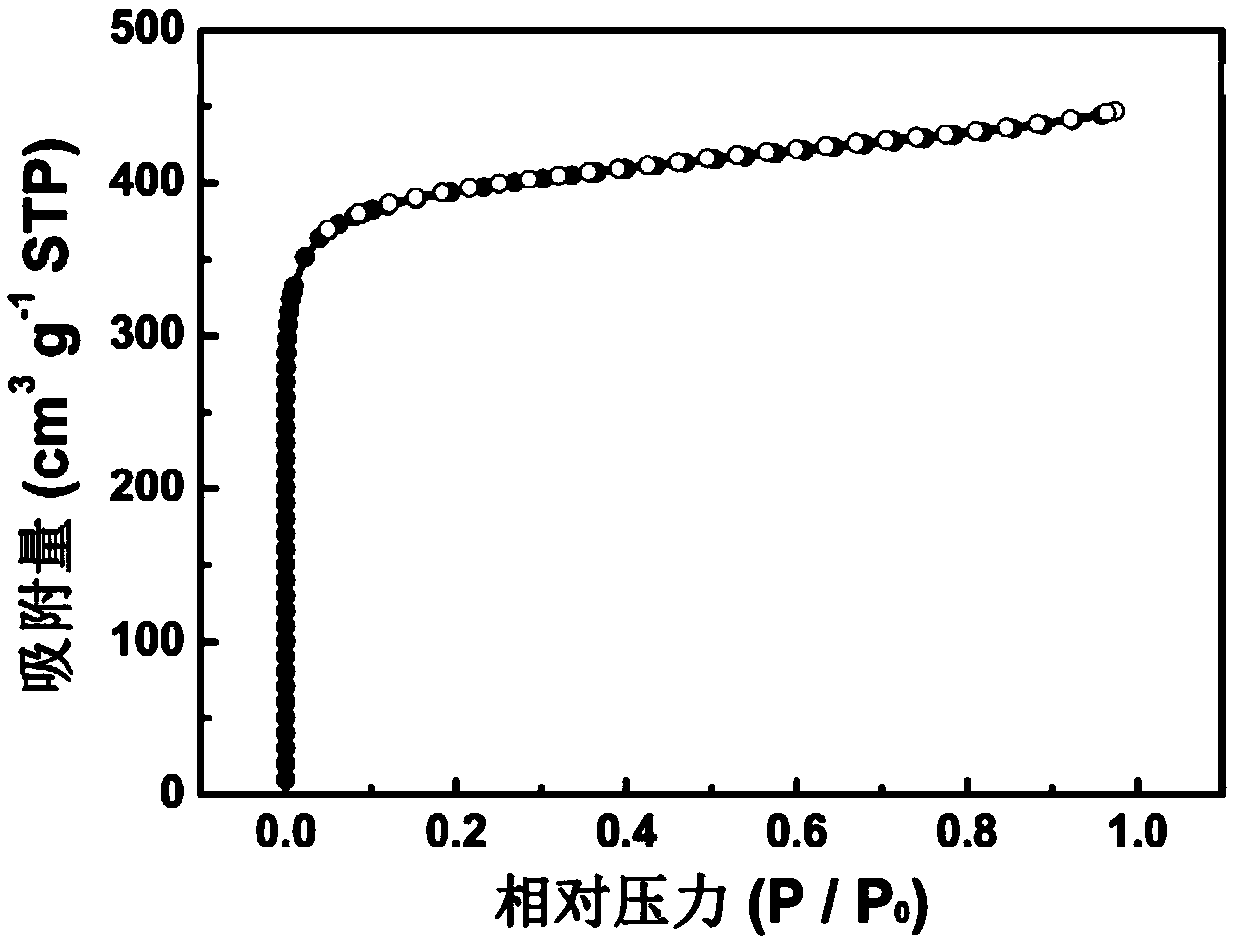 Preparation and application of biomass-based porous carbon material based on platanus orientalis seeds