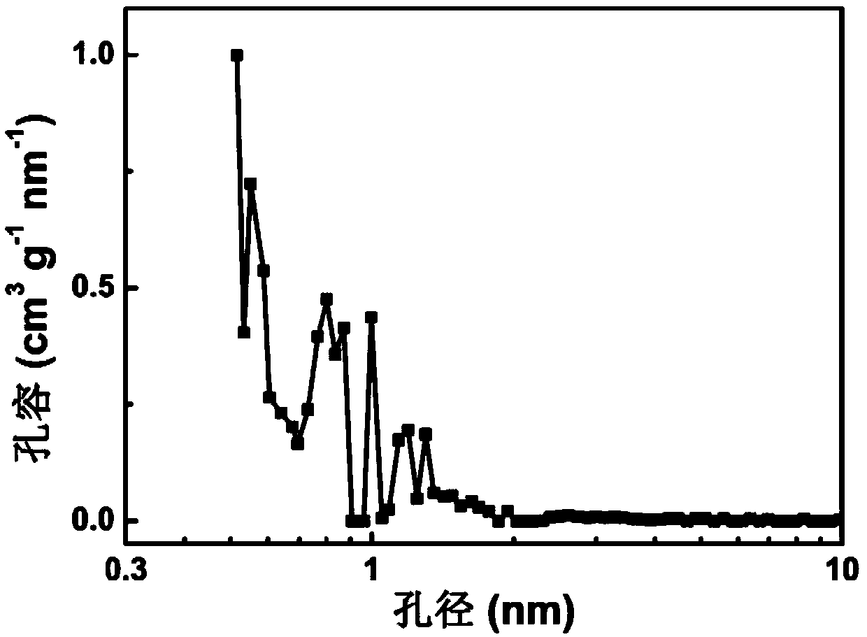 Preparation and application of biomass-based porous carbon material based on platanus orientalis seeds