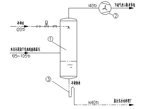 Energy-saving system applied to sludge treatment and disposal