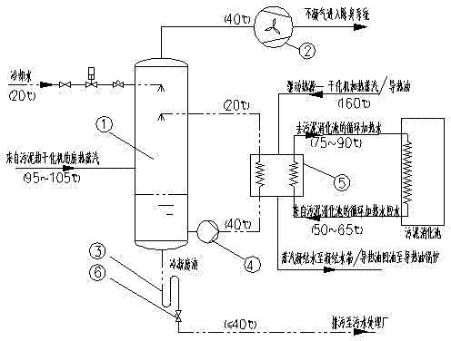 Energy-saving system applied to sludge treatment and disposal