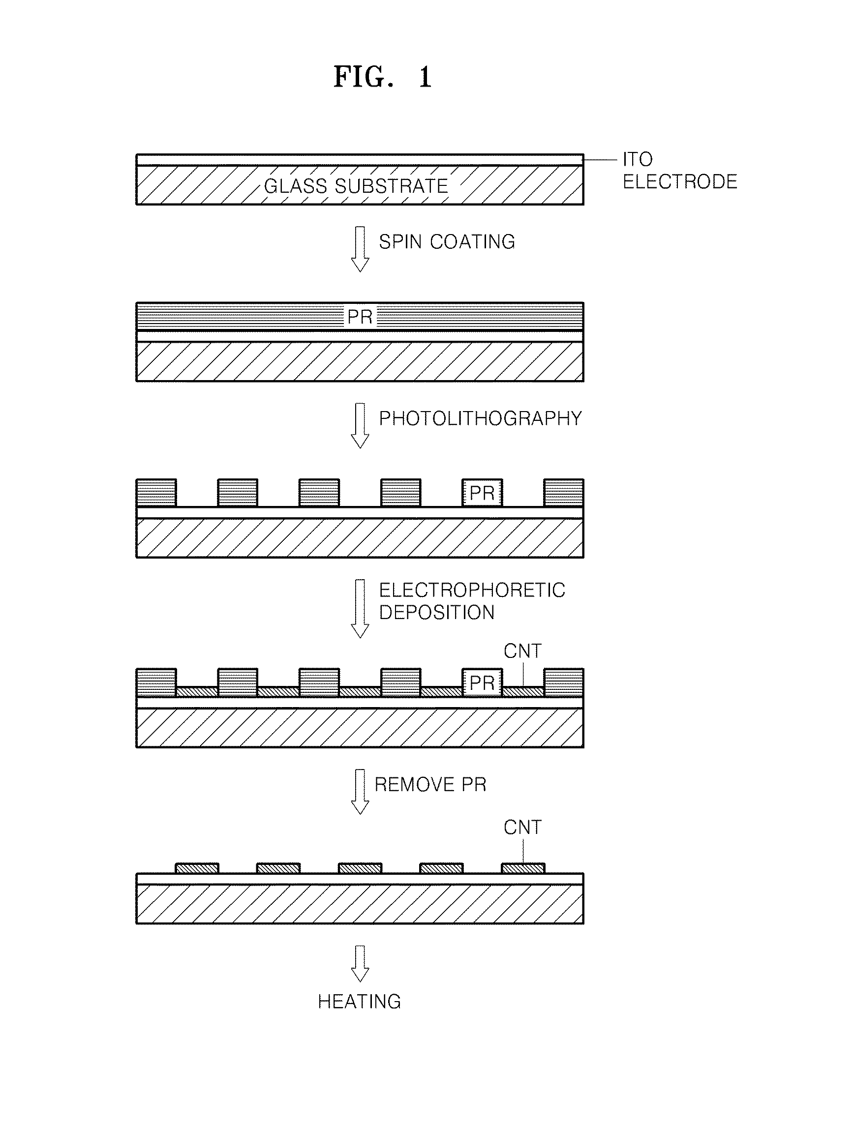 Method of preparing field electron emitter and field electron emission device including field electron emitter prepared by the method