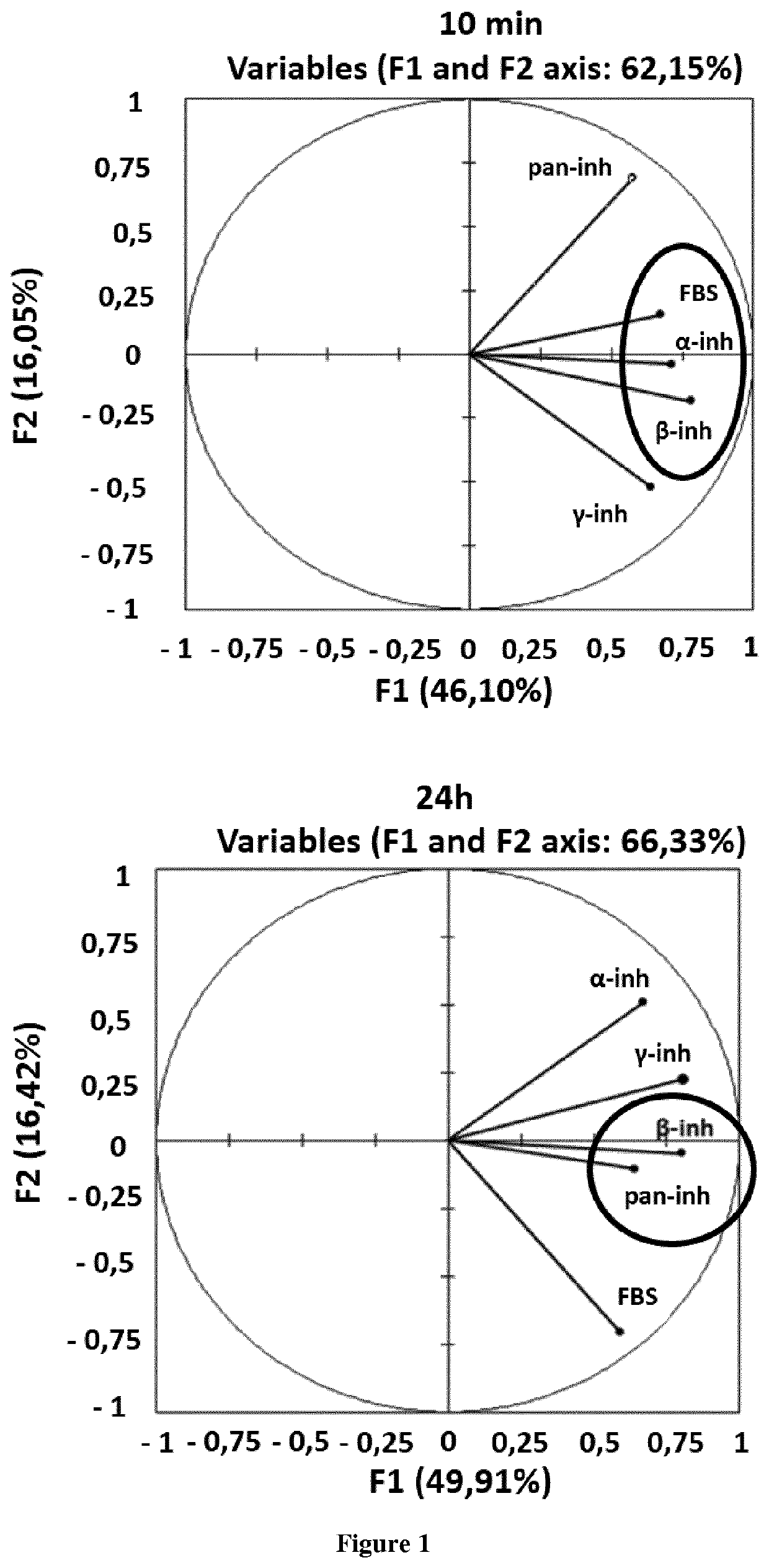 A new marker for predicting the sensitivity to pi3k inhibitors