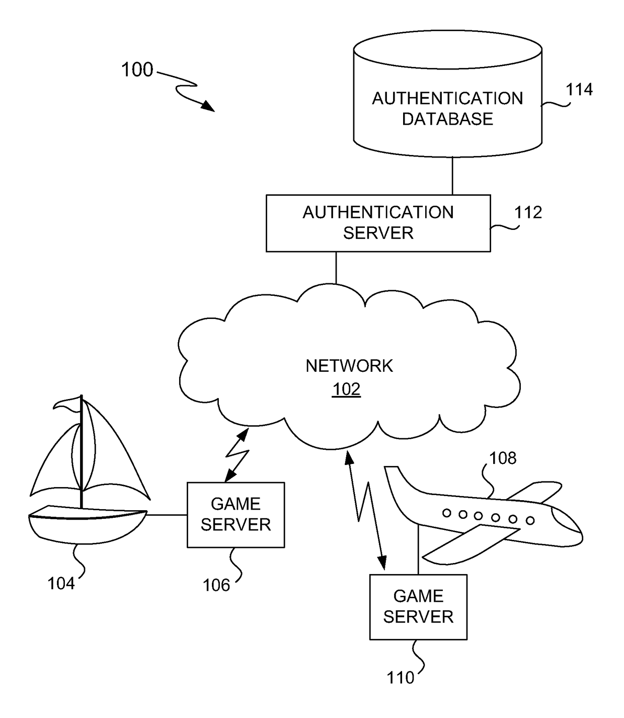 Authentication of mobile servers