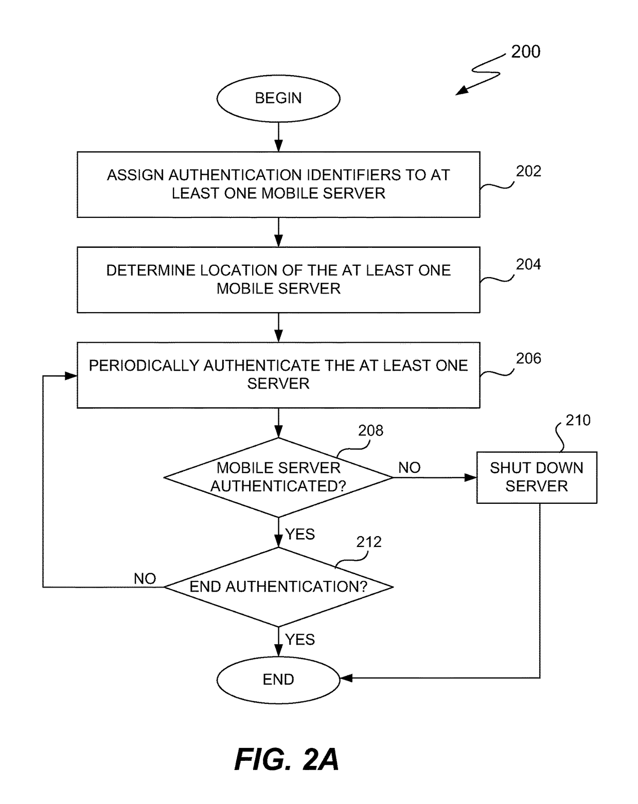 Authentication of mobile servers