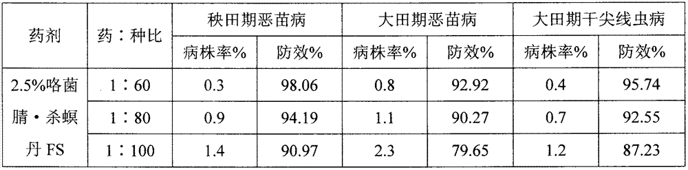 Insecticide and fungicide combined agent for treating rice seeds