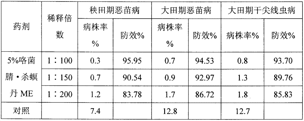 Insecticide and fungicide combined agent for treating rice seeds