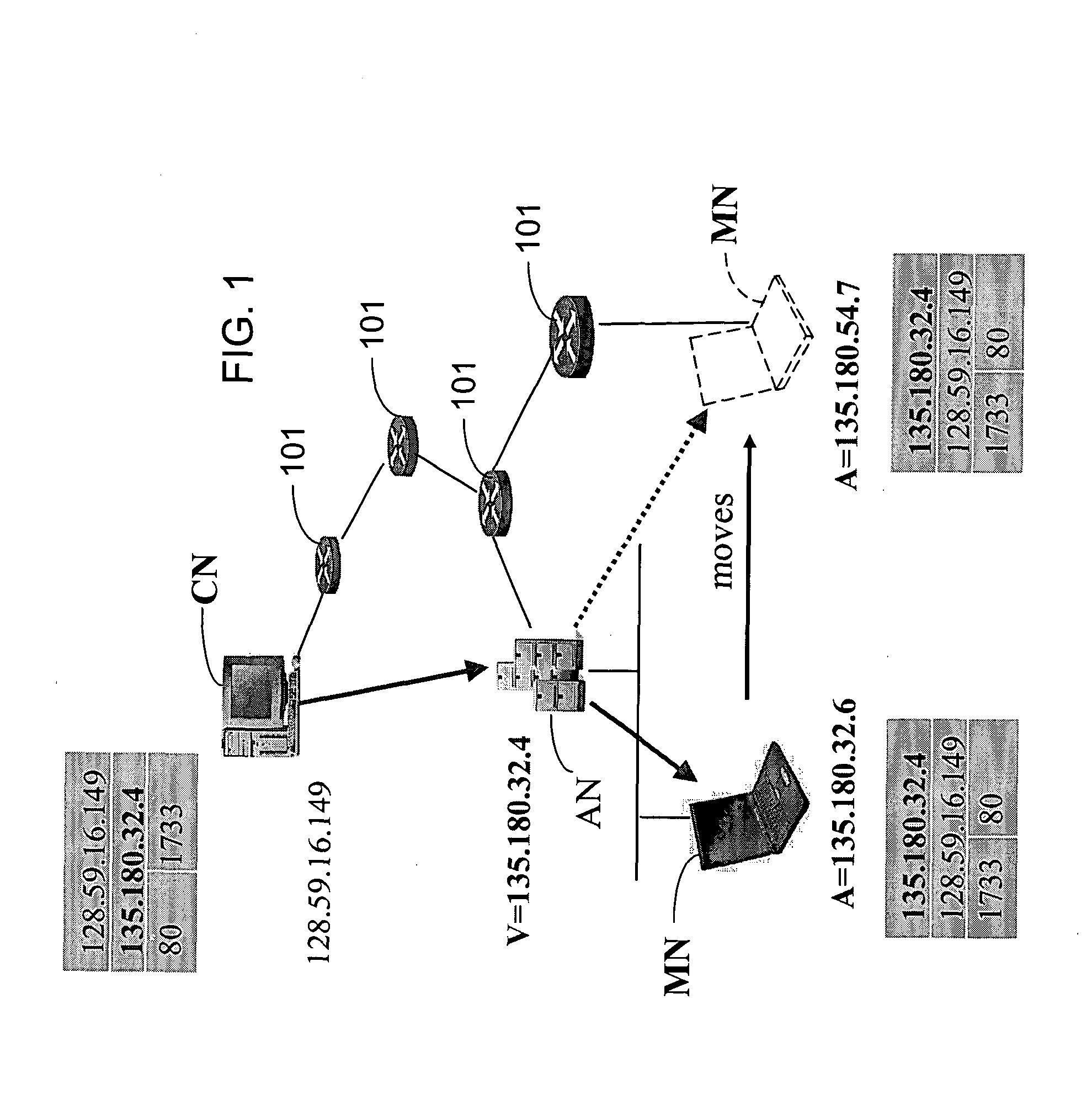 Method and system for mobility across heterogeneous address spaces