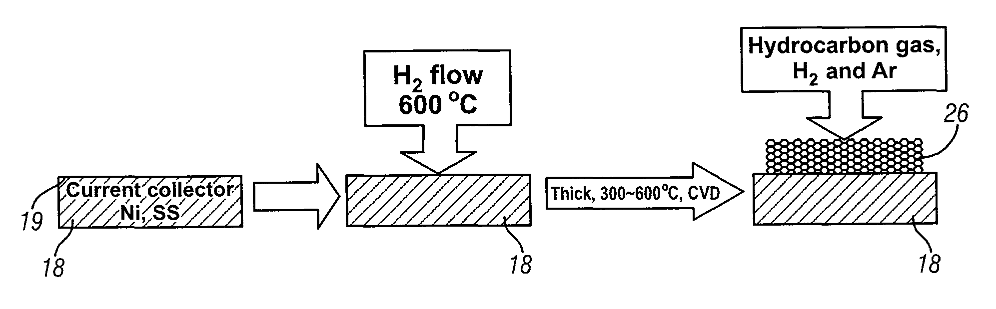 Intercalation electrode based on ordered graphene planes