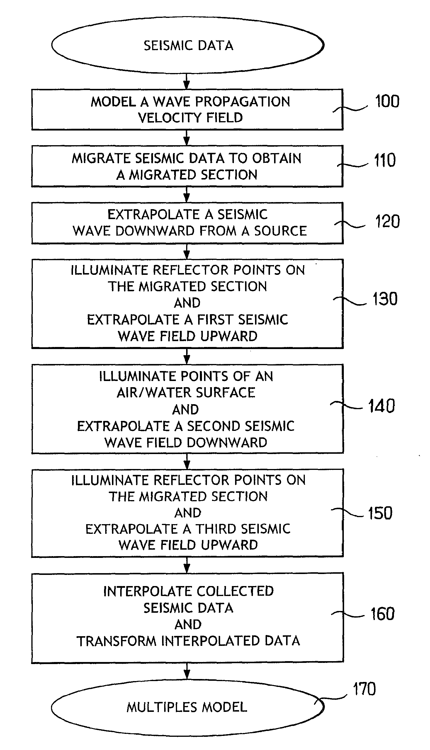 Seismic Processing for the Elimination of Multiple Reflections