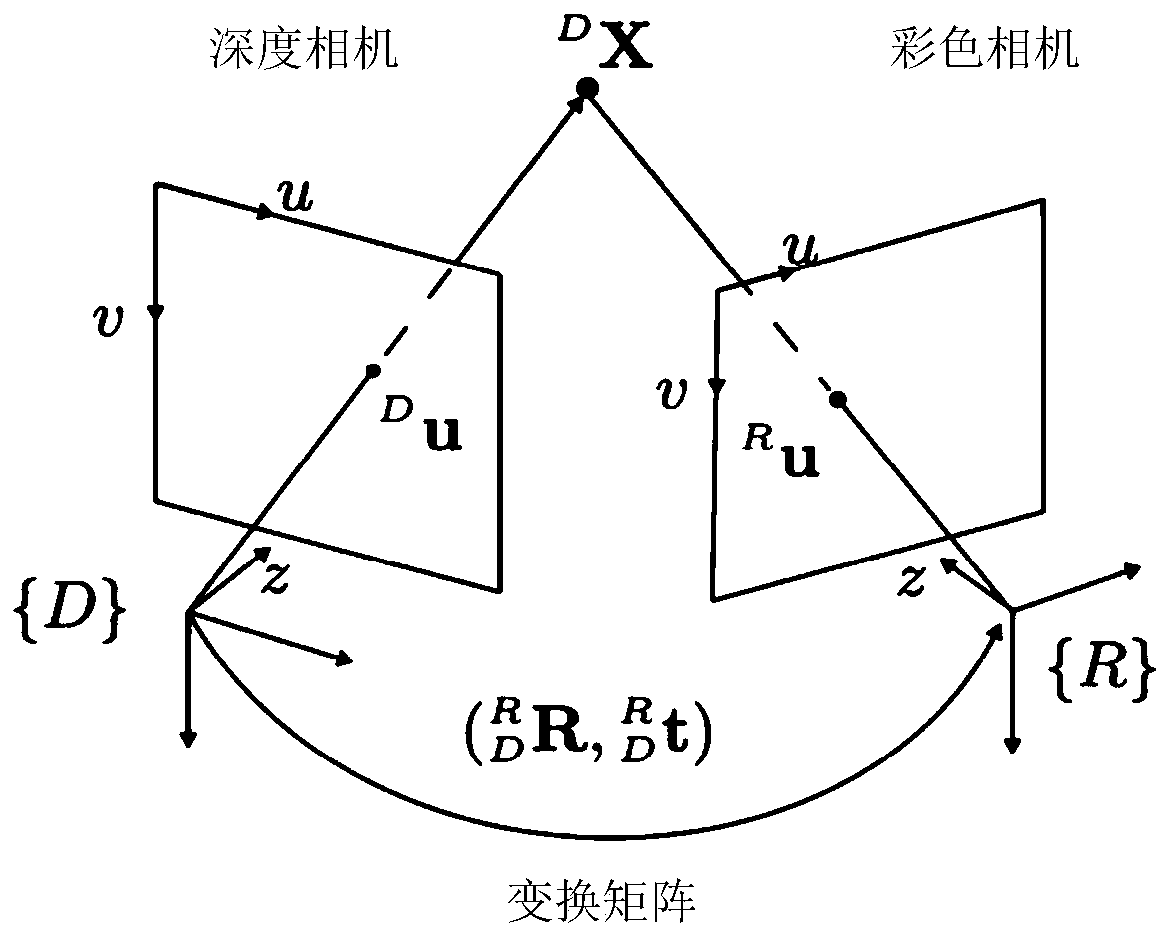 A depth information acquisition system based on a dual-structure light RGB-D camera