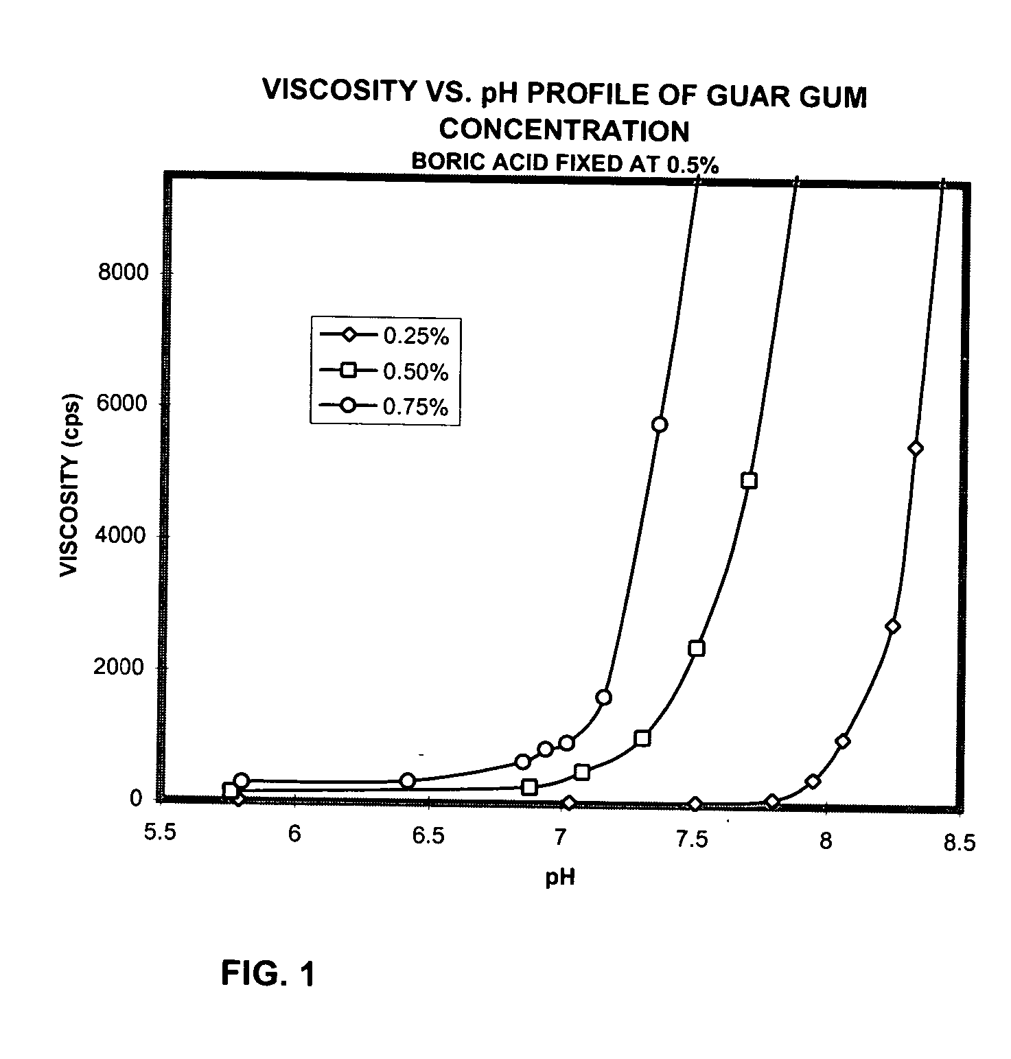 Ophthalmic compositions containing galactomannan polymers and borate