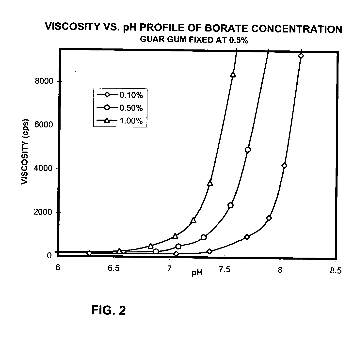 Ophthalmic compositions containing galactomannan polymers and borate