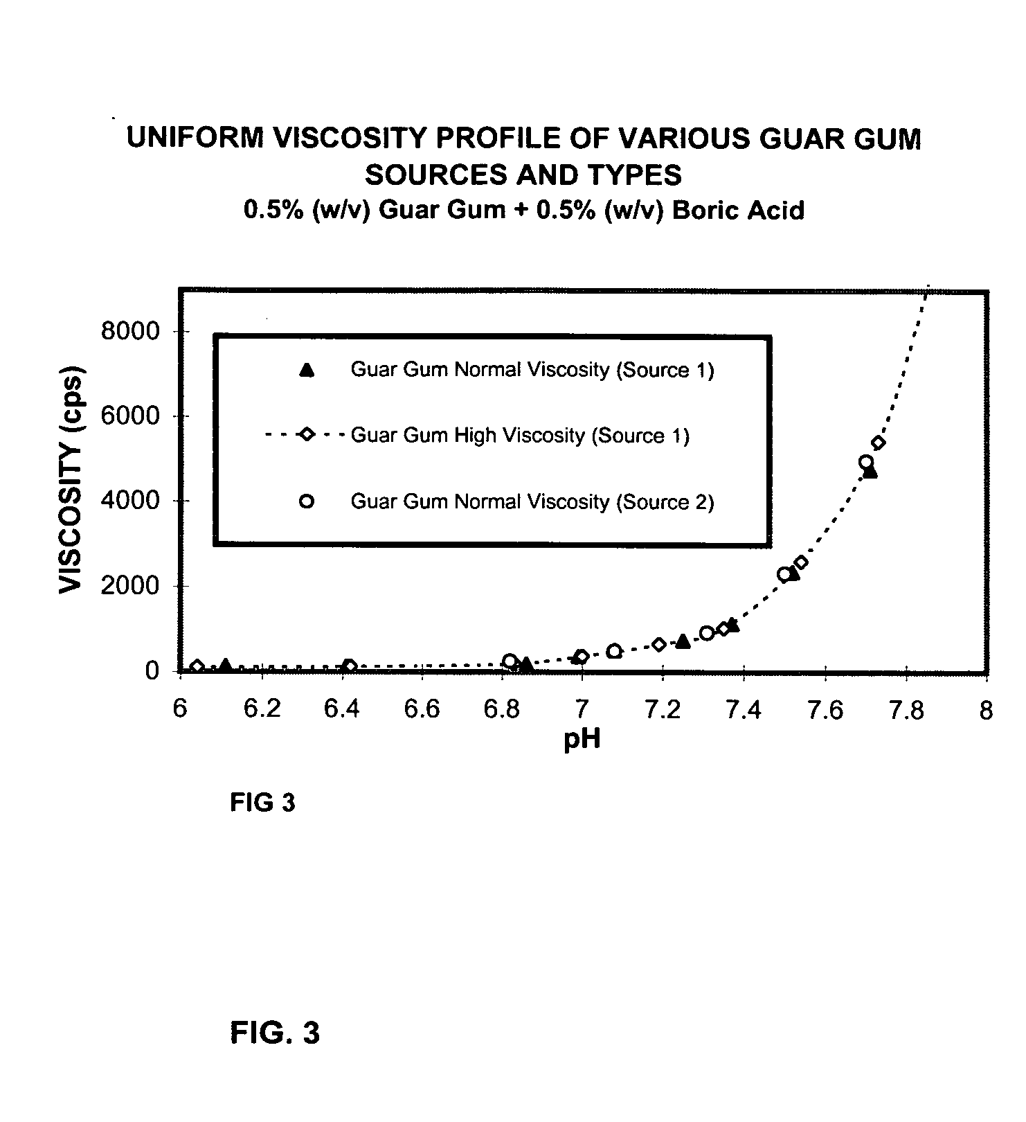 Ophthalmic compositions containing galactomannan polymers and borate