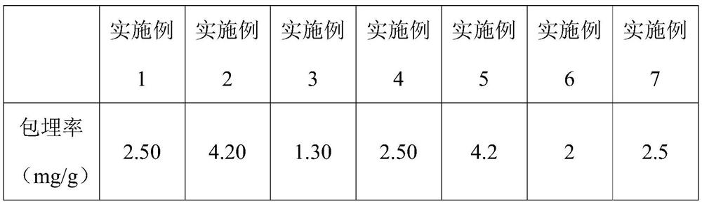 Sustained-release microspheres, protein glycosylation inhibitor sustained-release system and their preparation and application