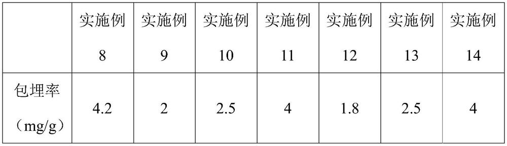 Sustained-release microspheres, protein glycosylation inhibitor sustained-release system and their preparation and application