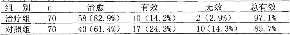 Externally applied preparation for treating acute mastitis