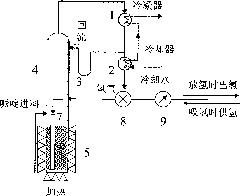 Reversible hydrogen adsorption and desorption method using piperidine as media and device