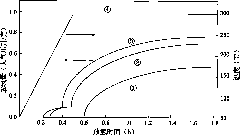 Reversible hydrogen adsorption and desorption method using piperidine as media and device