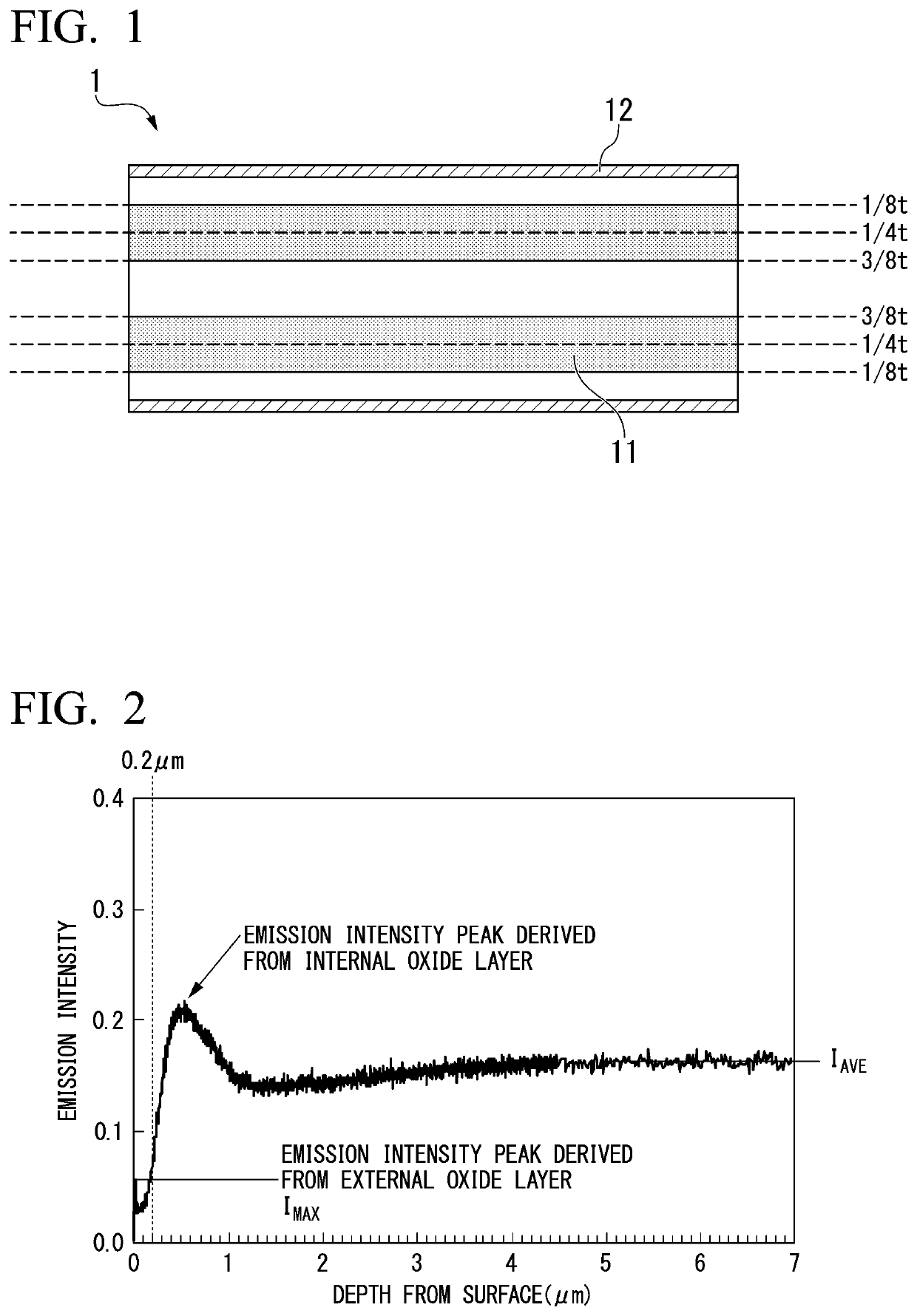 Steel sheet and manufacturing method therefor