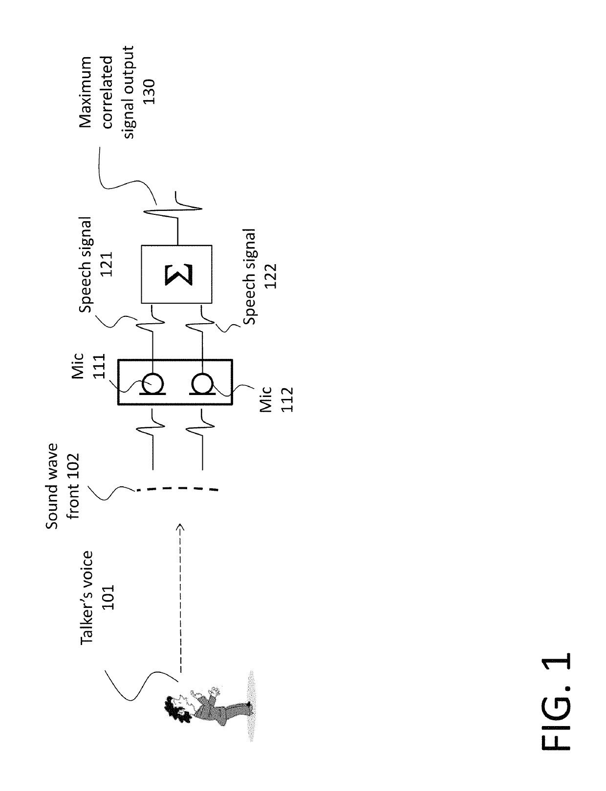 Adaptive multi-microphone beamforming