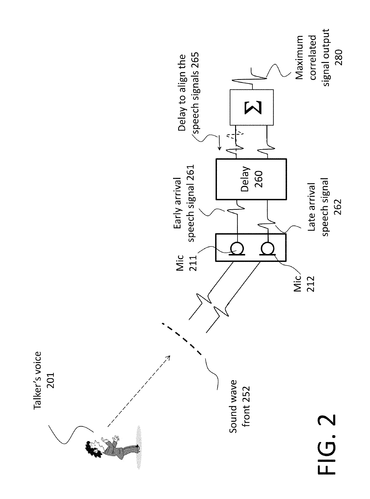 Adaptive multi-microphone beamforming