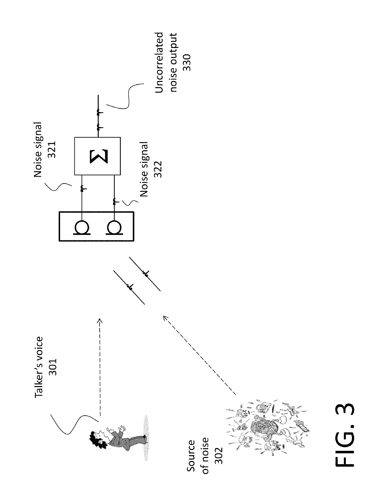 Adaptive multi-microphone beamforming