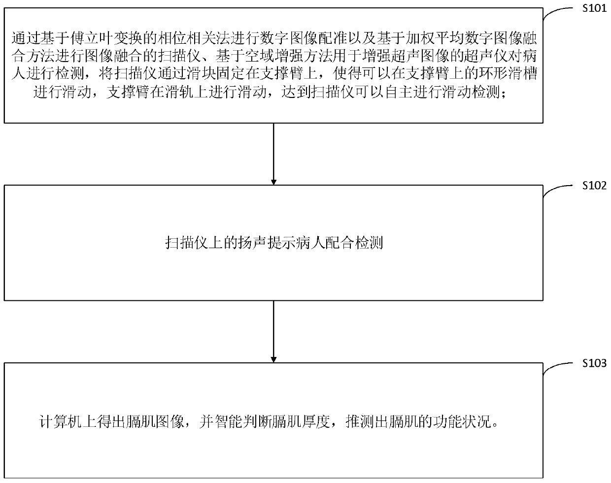 Smart bedside ultrasonic system for evaluating diaphragm function of mechanical ventilation patient