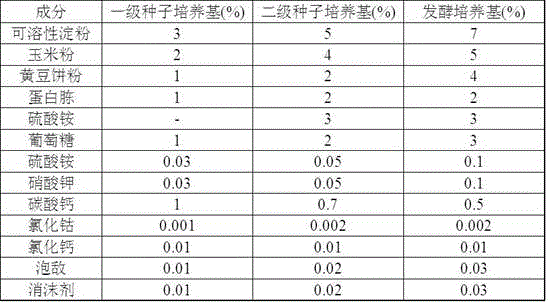 Technological method for producing gentamicin C1a through fermentation