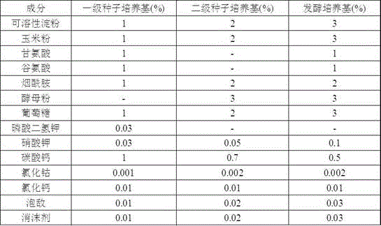 Technological method for producing gentamicin C1a through fermentation