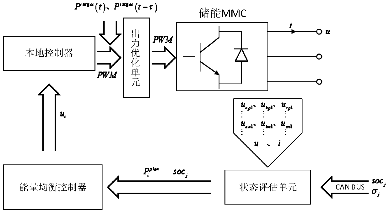 Super-large-scale hybrid energy storage power balance control system and method