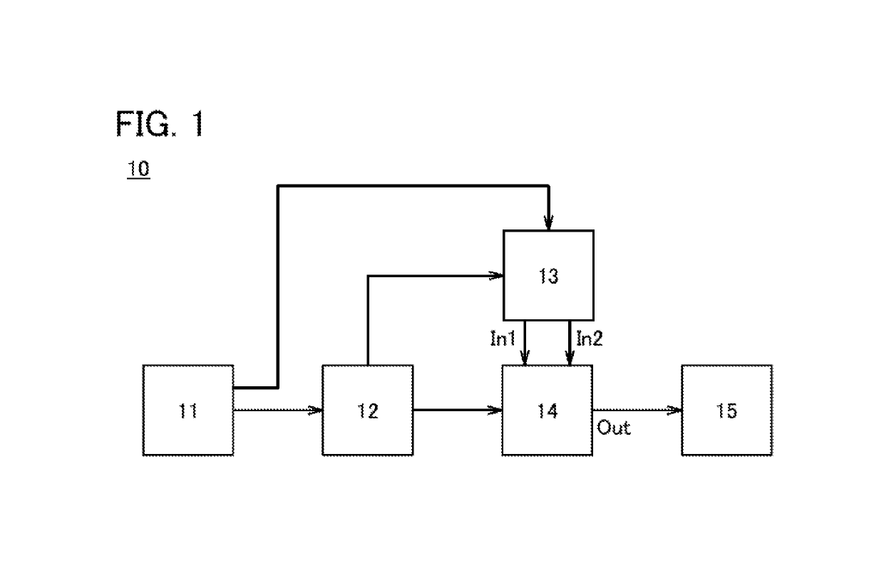 Display device and operation method thereof, and electronic device