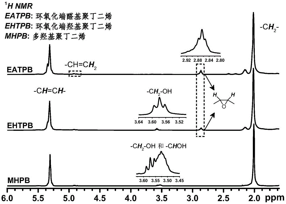 Polyhydroxy polybutadiene liquid rubber and controllable preparation method thereof