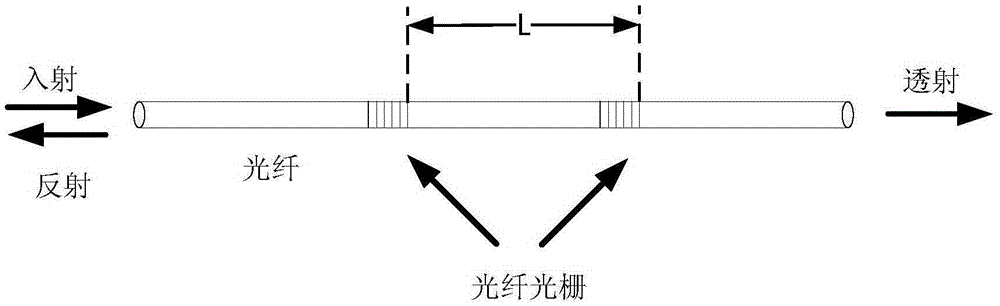 An all-optical power transformer partial discharge detection system and its detection method