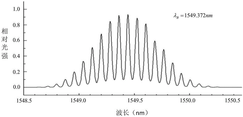 An all-optical power transformer partial discharge detection system and its detection method