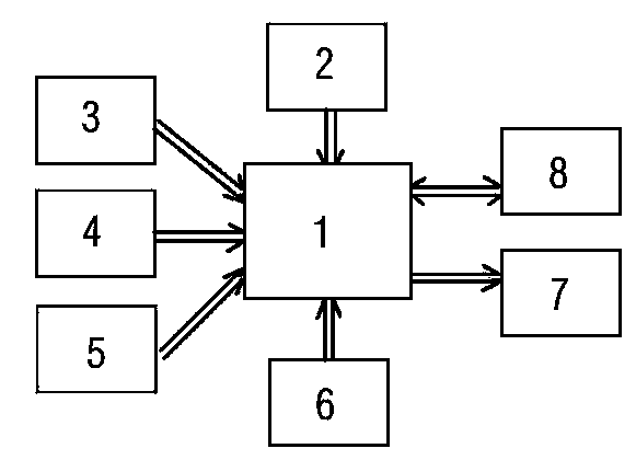 Method for remotely automatically adjusting oil well random-load balance