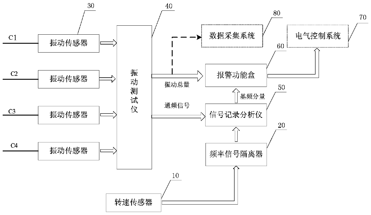 Aeroengine Rotor Vibration Test System