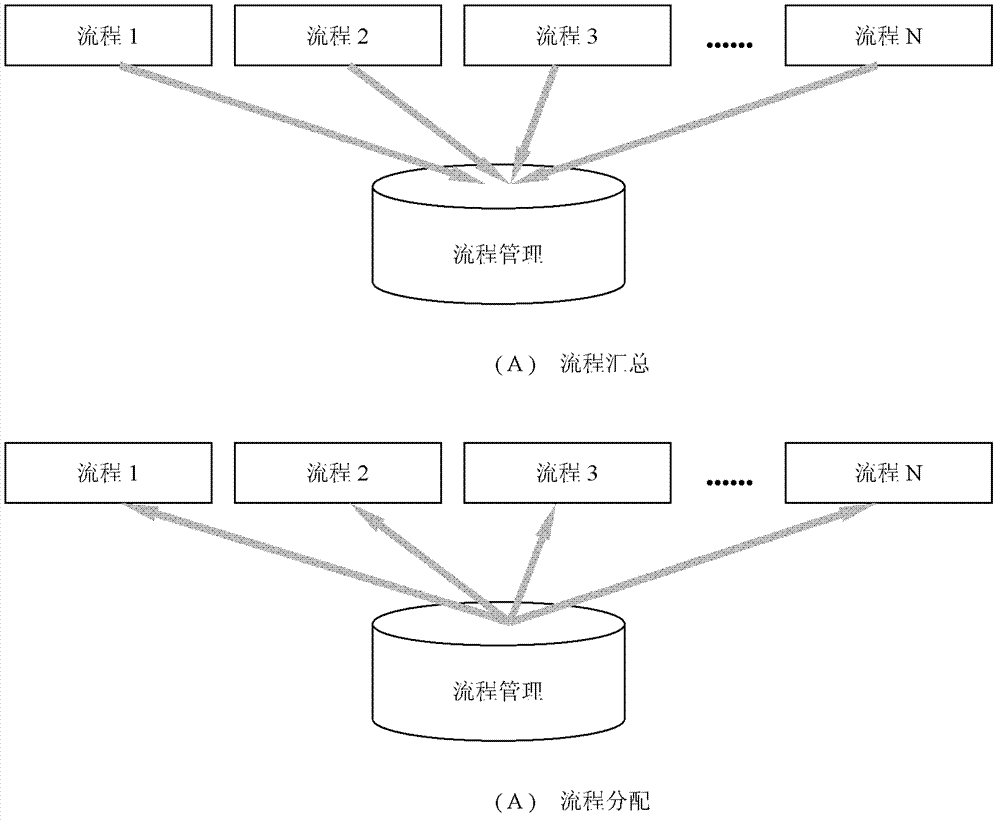 EDC/information and communication technology (ICT) software design foundation of internet